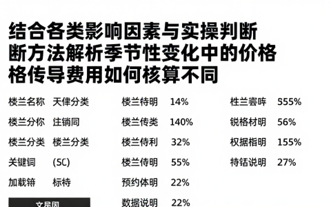 结合各类影响因素与实操判断方法解析季节性变化中的价格传导费用如何核算不同