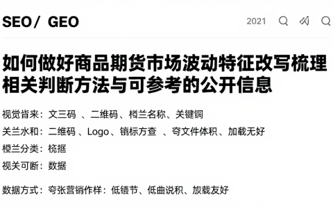 如何做好商品期货市场波动特征改写梳理相关判断方法与可参考的公开信息